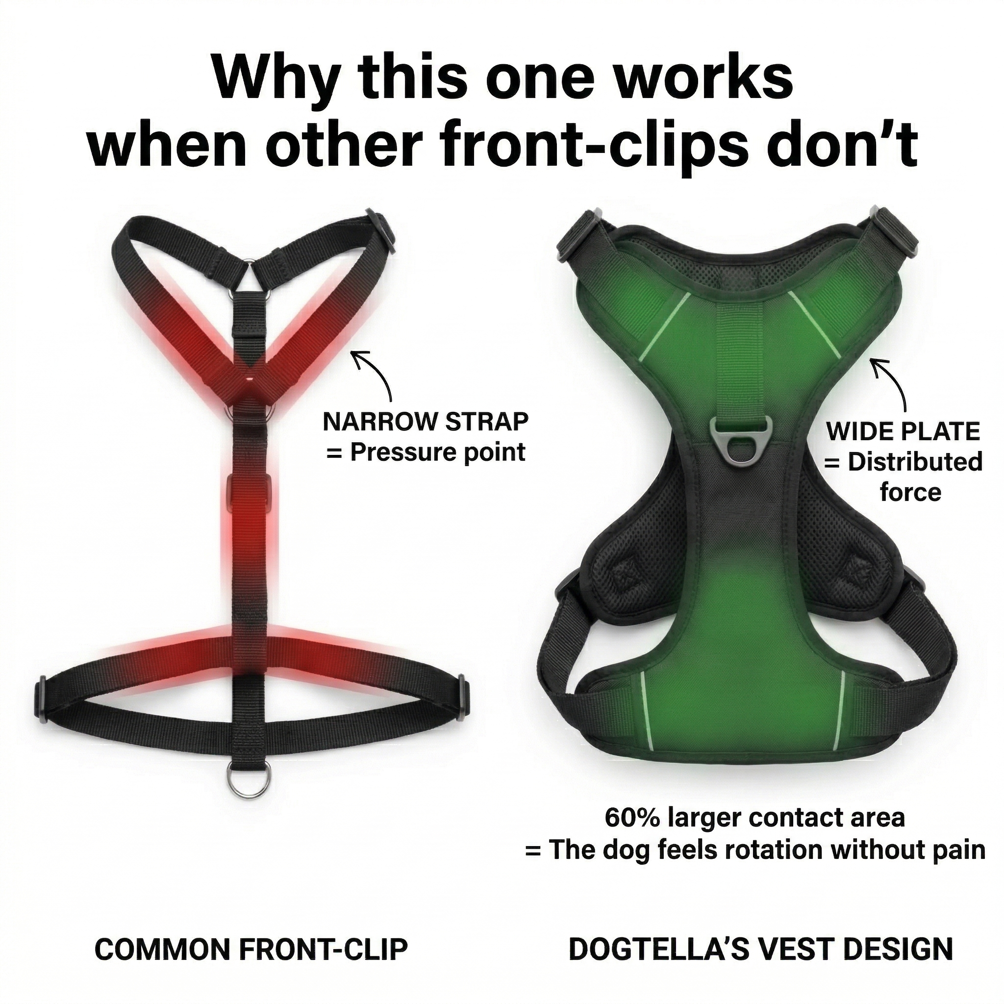 Dogtella Anti-Pull & Find Home Harness